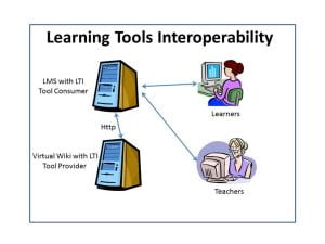 images shows connections between learning tool & student and learning tool and instructor. Image is for decorative purposes onlyl