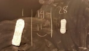 A heavy-flow pad on the chalk board with a number 1 over it; next to the pad is a smiley face with a number 14 on it; next to the smiley face is a panty liner with the number 28 above it