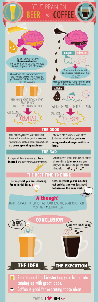 How Beer and Coffee Affect Your Brain